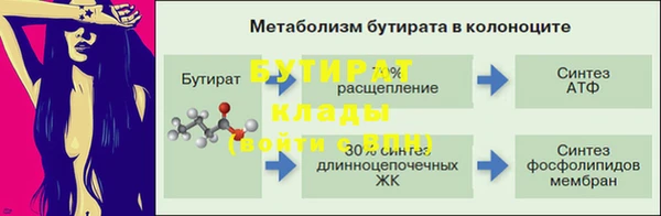 гидропоника Аркадак